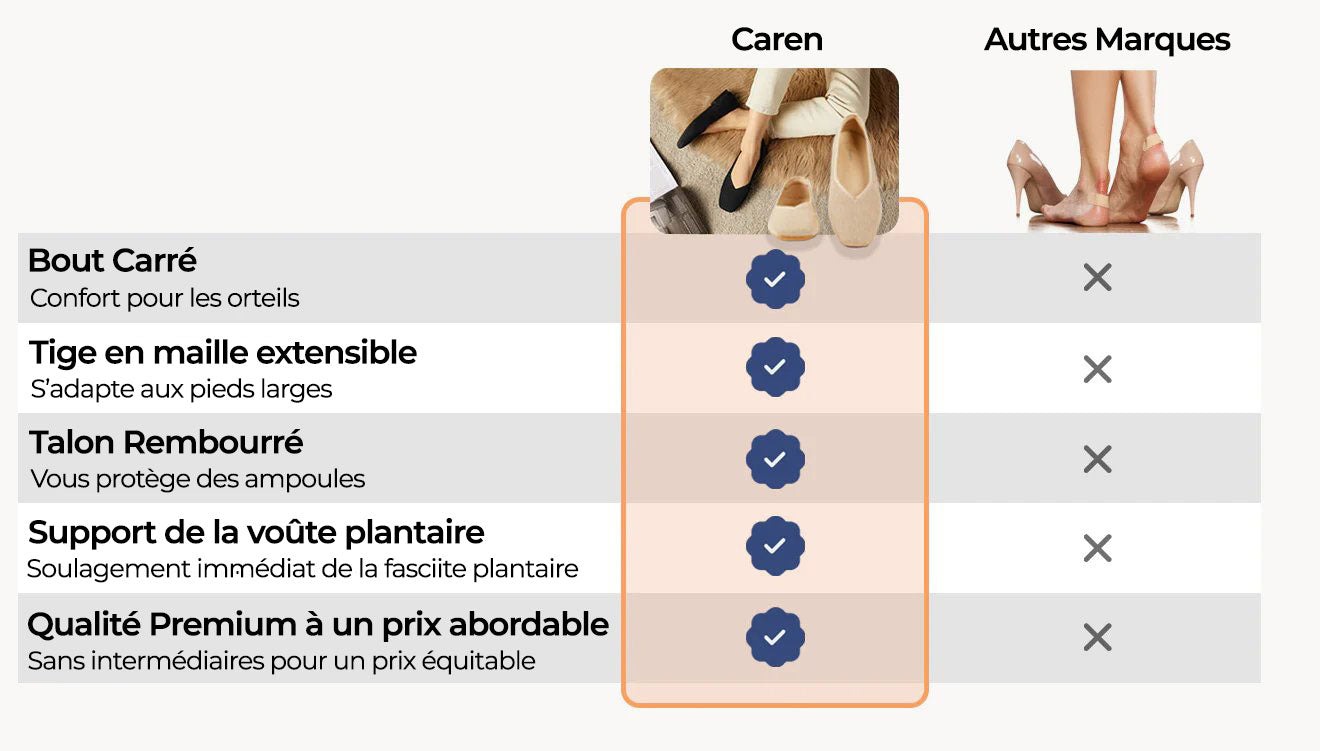 Analyse coût-efficacité des chaussures haut de gamme par rapport aux modèles moins chers